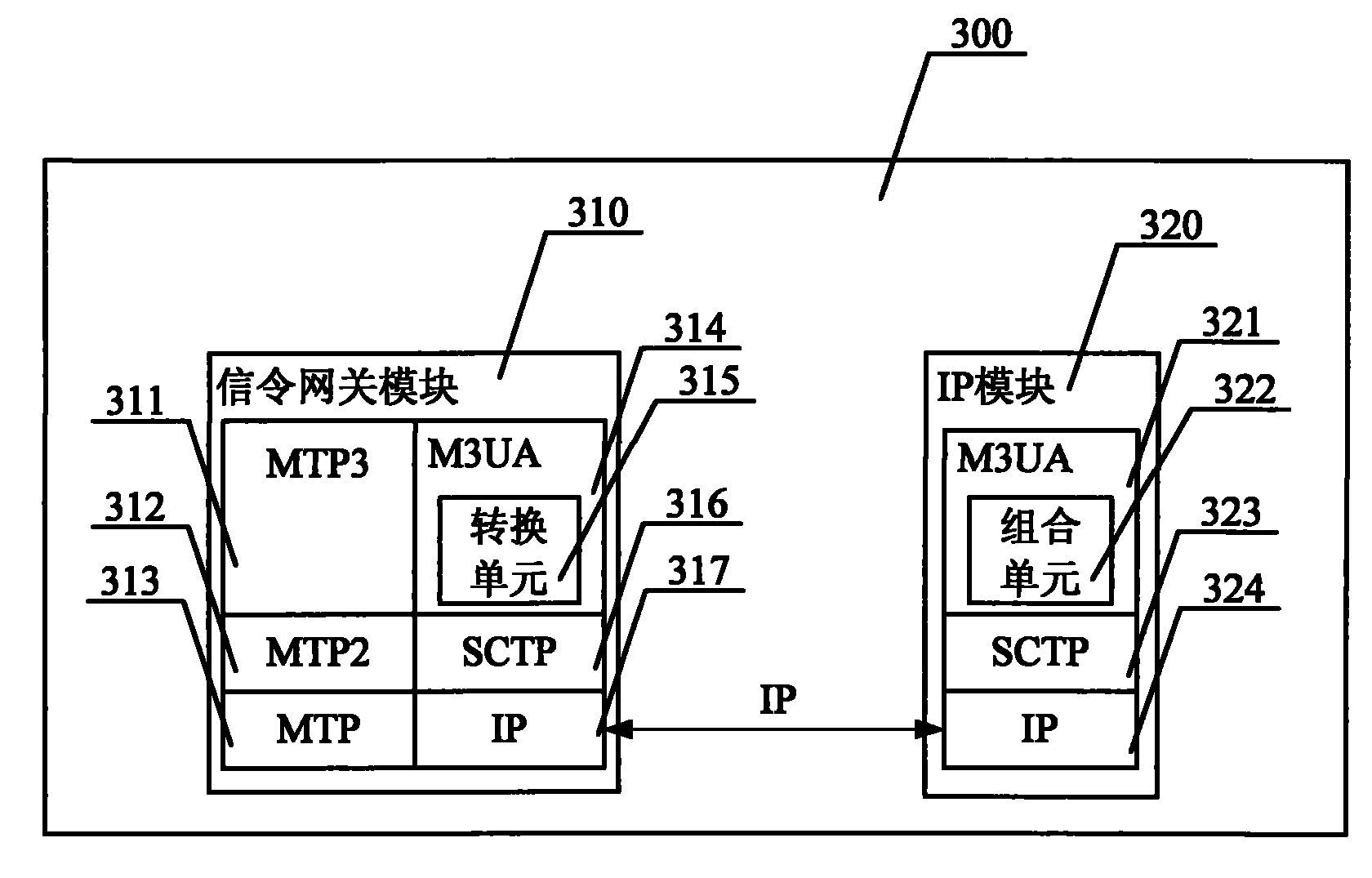 Transmission apparatus, method for M3UA protocol based circuit identification code information and signalling network