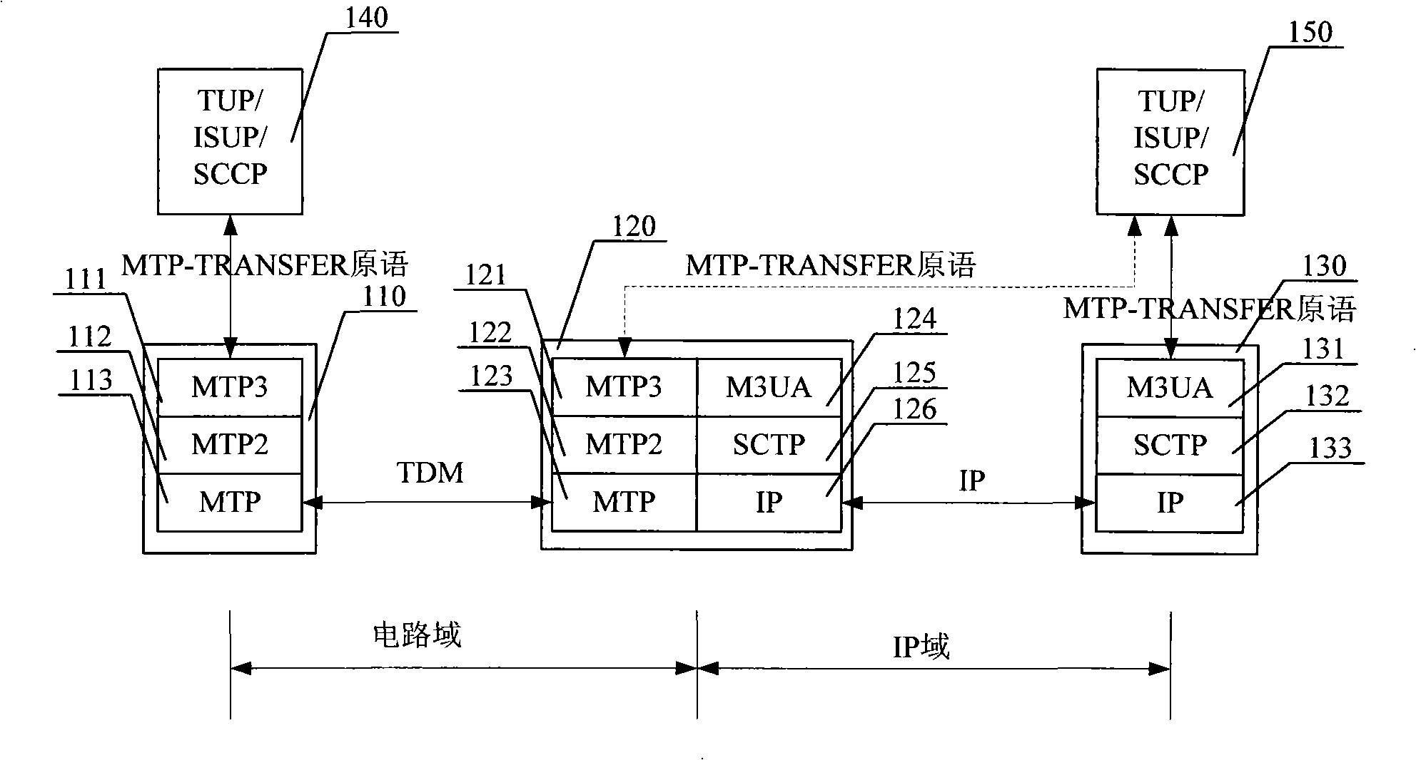 Transmission apparatus, method for M3UA protocol based circuit identification code information and signalling network