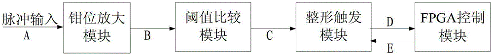 A high-speed tiny pulse signal acquisition circuit