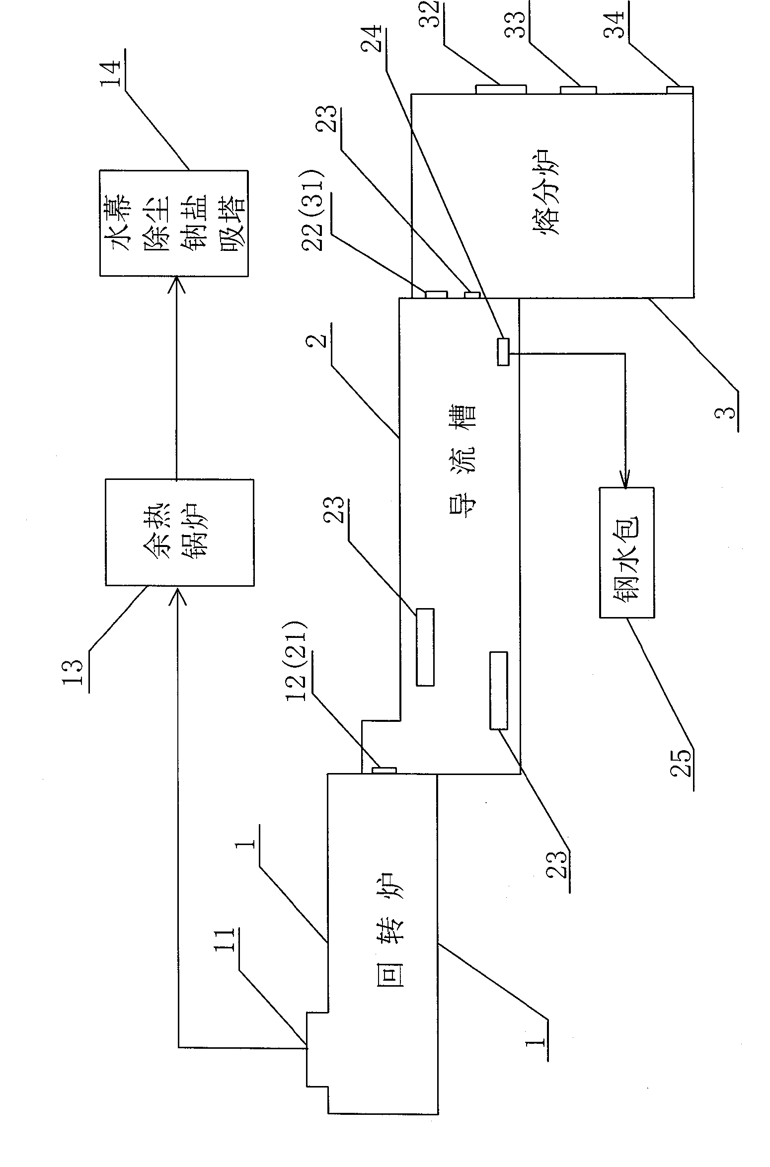 Device for preparing hot molten iron and byproducts by using red mud