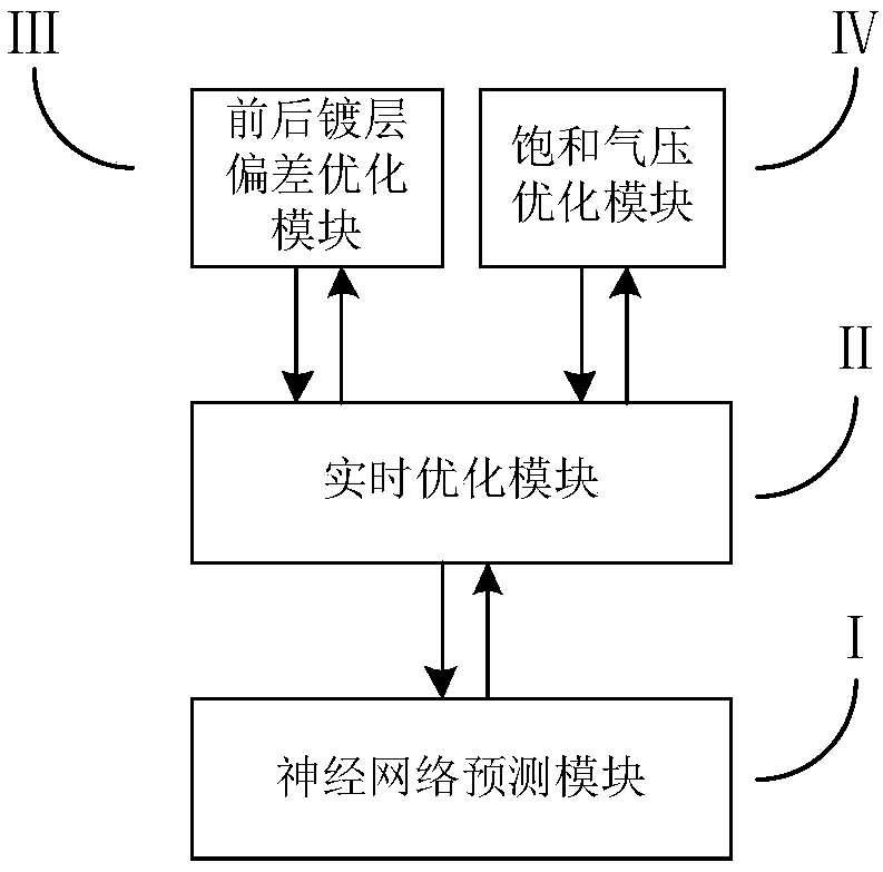 Optimal Control Method of Air Knife Distance in Galvanizing Production