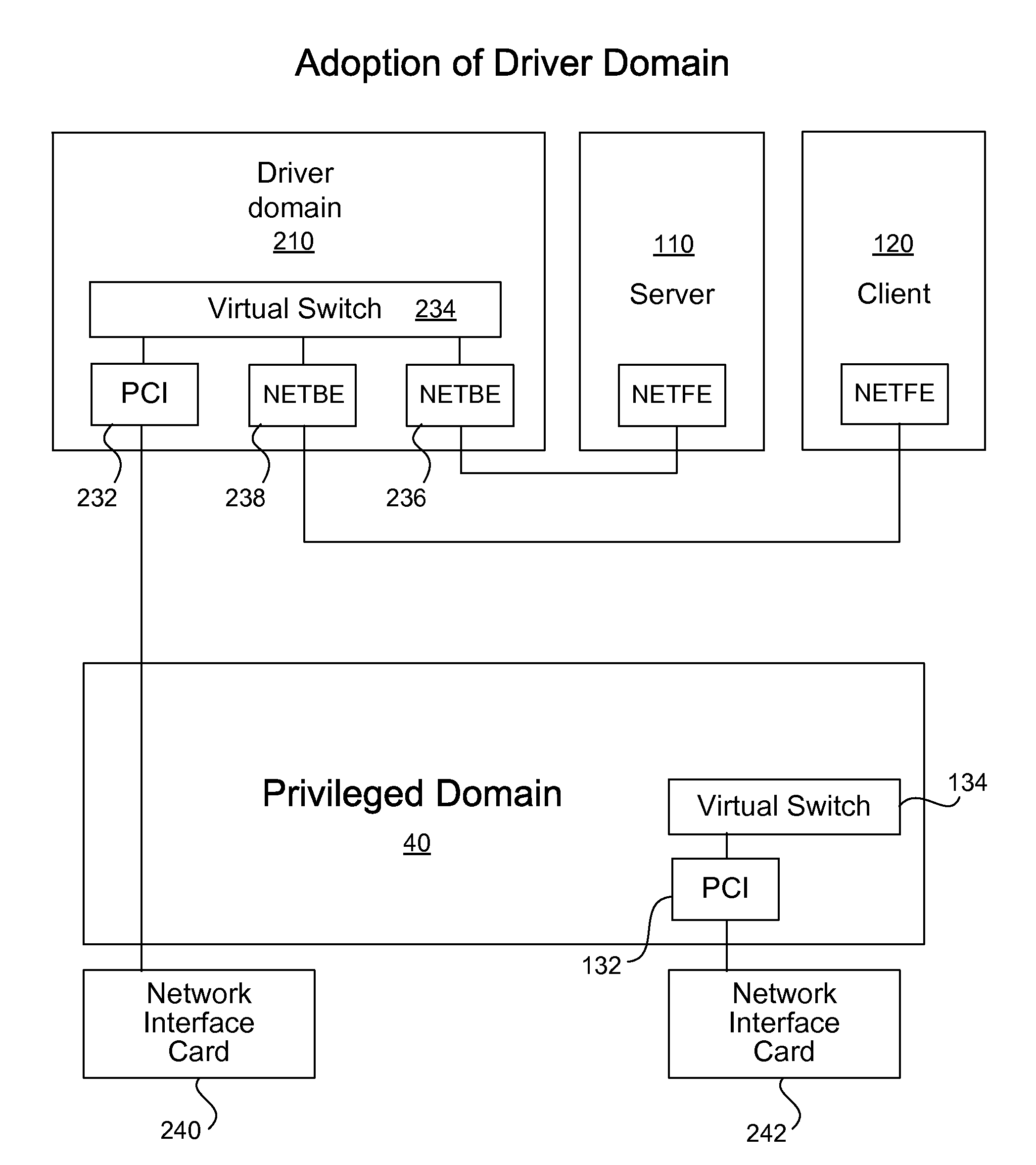 Driver domain as security monitor in virtualization environment