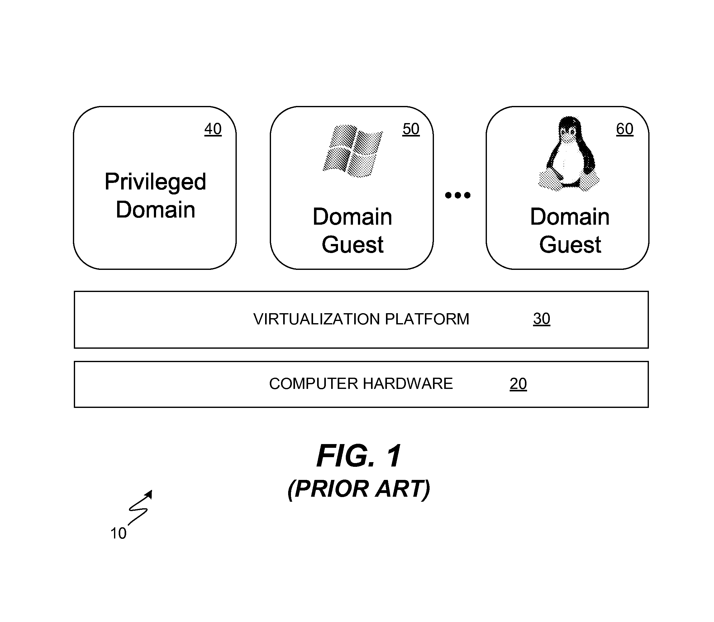 Driver domain as security monitor in virtualization environment