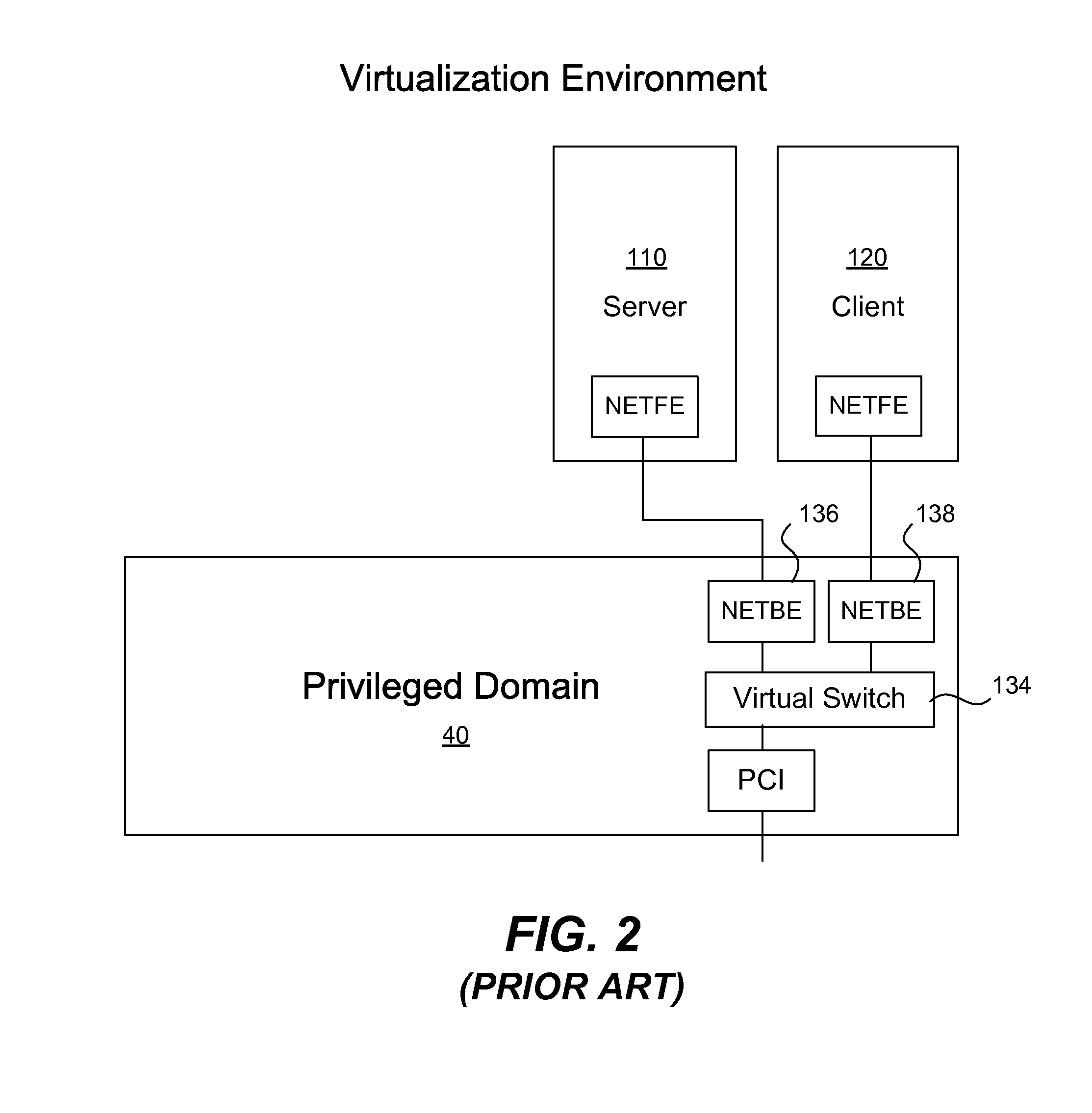 Driver domain as security monitor in virtualization environment