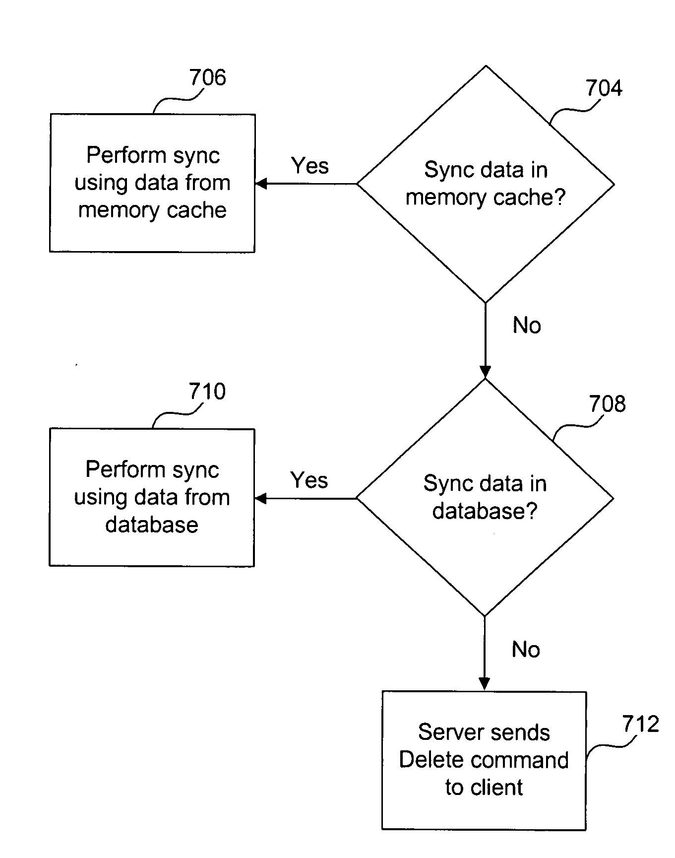 Efficiently re-starting and recovering synchronization operations between a client and server