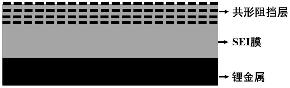 A composite electrolyte for stabilizing lithium metal batteries