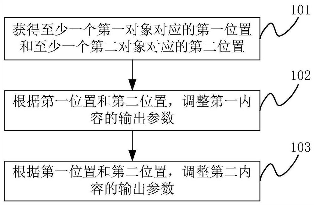 output-control-method-and-electronic-equipment-eureka-patsnap