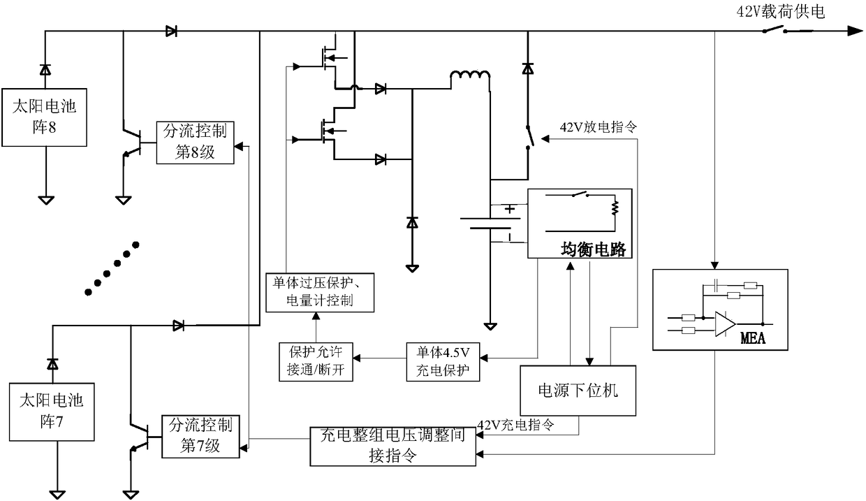 A high-power and high-efficiency satellite power supply system based on high-voltage and low-voltage dual buses