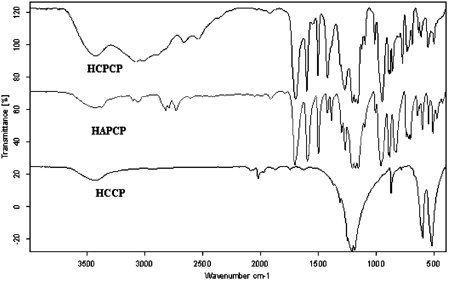 Method for preparing hexa(4-carboxylphenoxy)cyclotriphosphazene by hydrogen peroxide oxidation