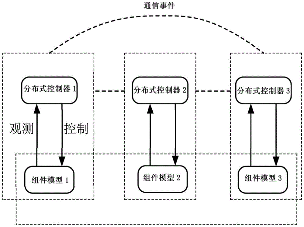 A Distributed Supervisory Control Method for Discrete Event Systems with Communication Delay