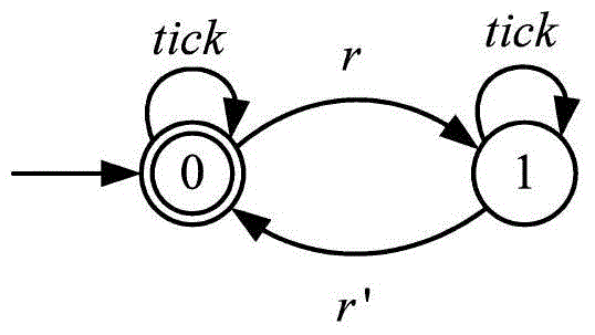 A Distributed Supervisory Control Method for Discrete Event Systems with Communication Delay