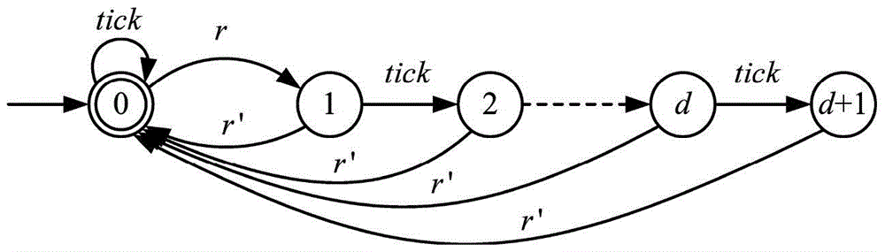 A Distributed Supervisory Control Method for Discrete Event Systems with Communication Delay