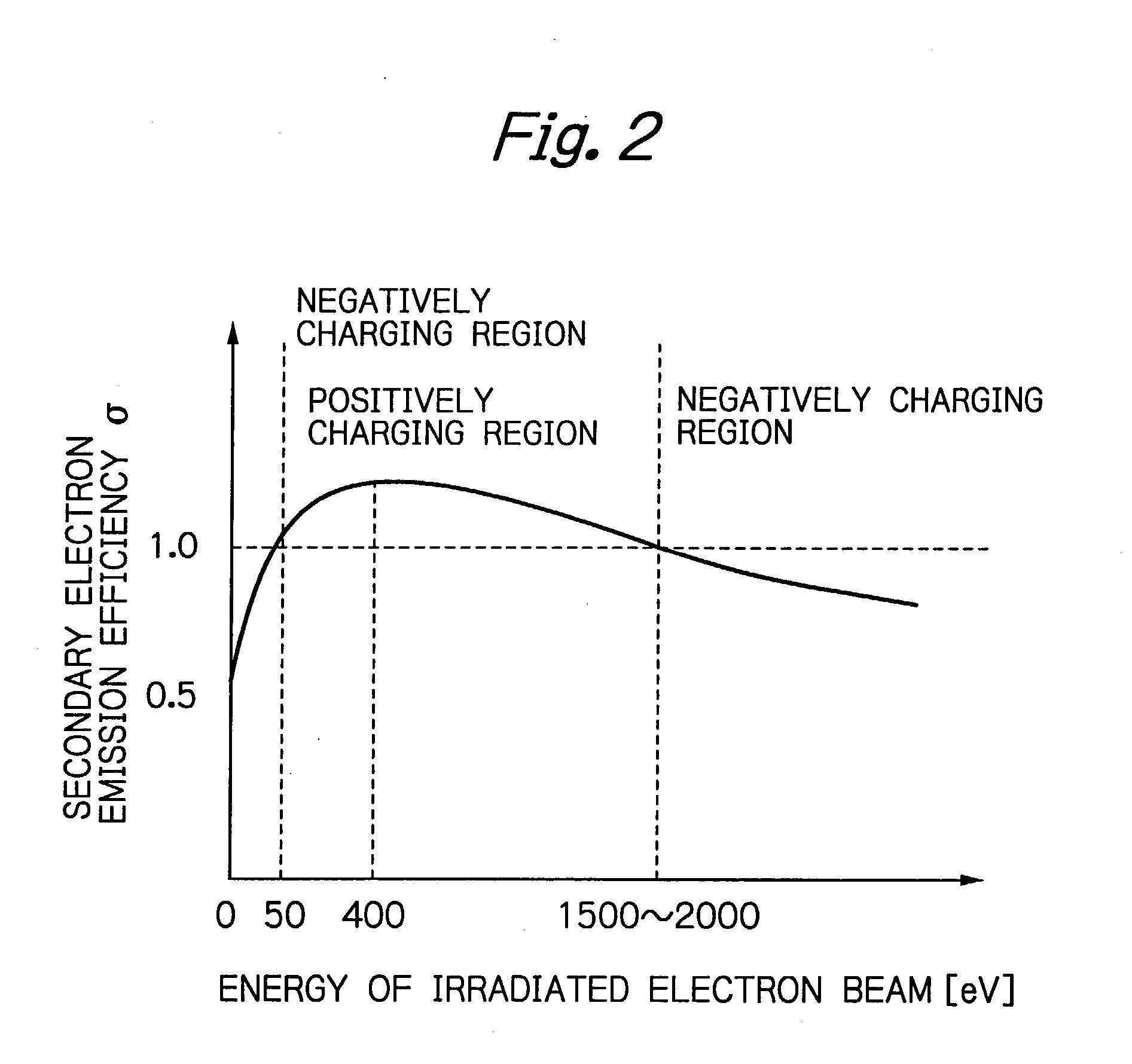 Electron beam apparatus and device manufacturing method using same