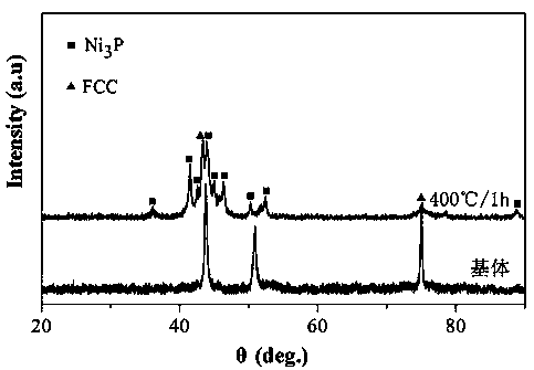 Method for preparing Ni-Mo-P coating on surface of high-entropy alloy