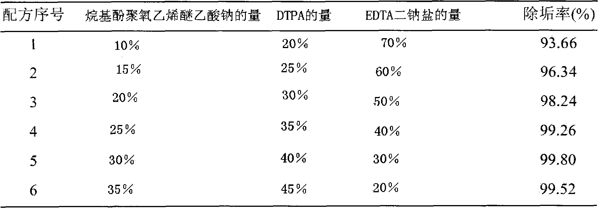 Sodium alkylphenol polyoxyethylene ether acetate ternary-compounded descaling agent