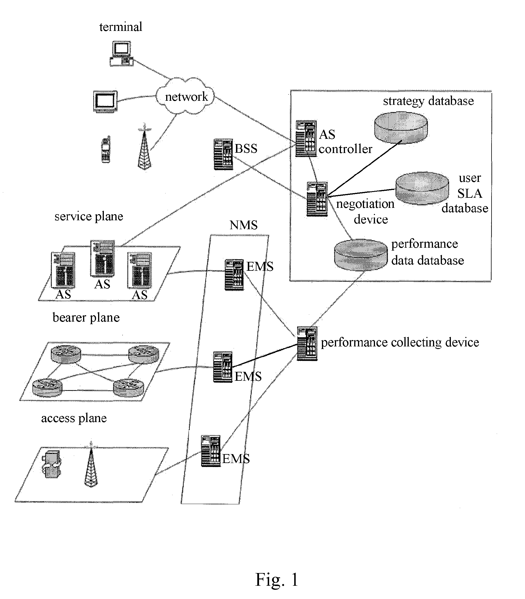 Method, system and device for allocating network resources in communication network