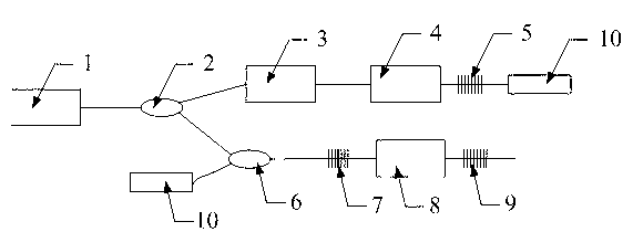 Optical fiber sense based subway metal structure stray current corrosion monitoring method