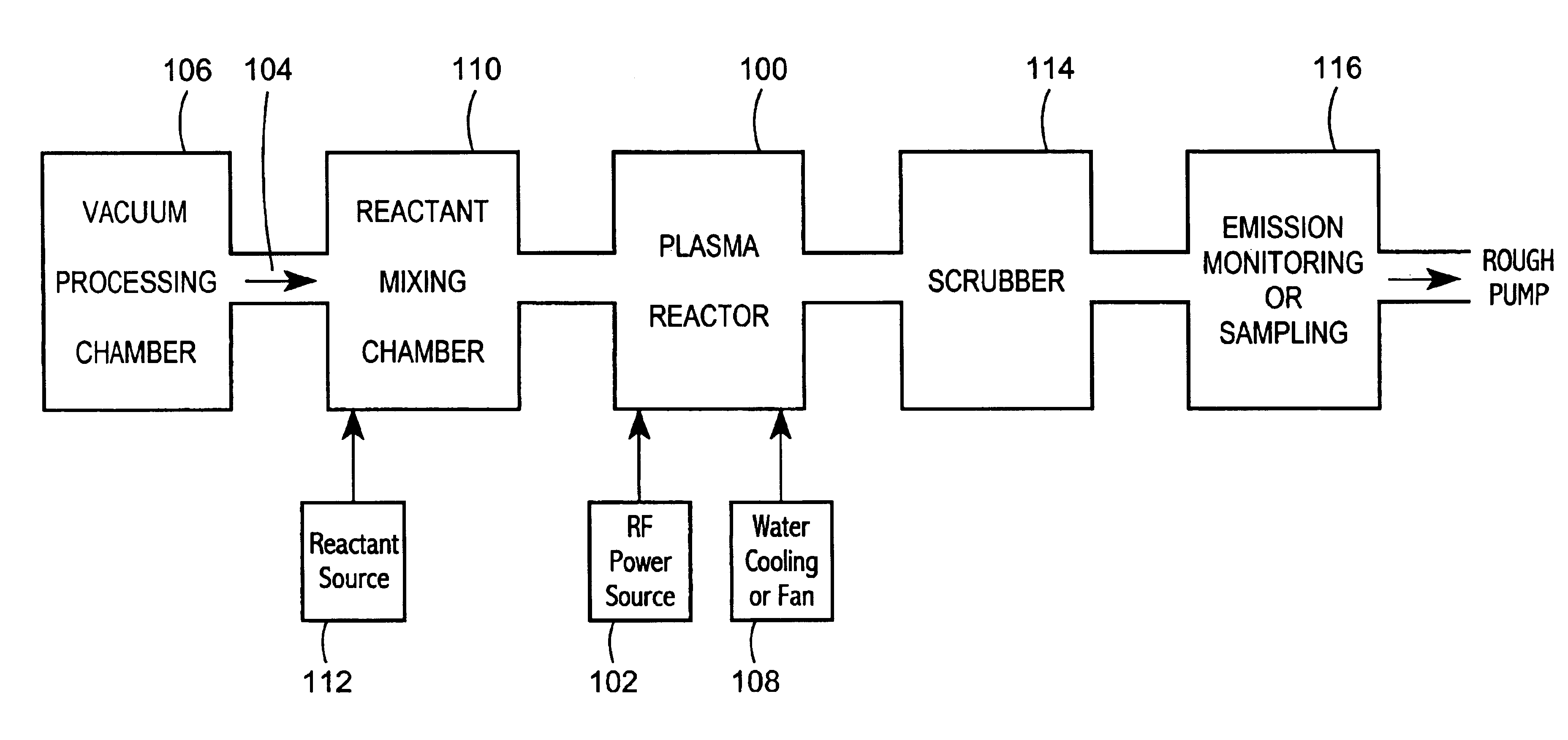 Method and apparatus for abatement of reaction products from a vacuum processing chamber