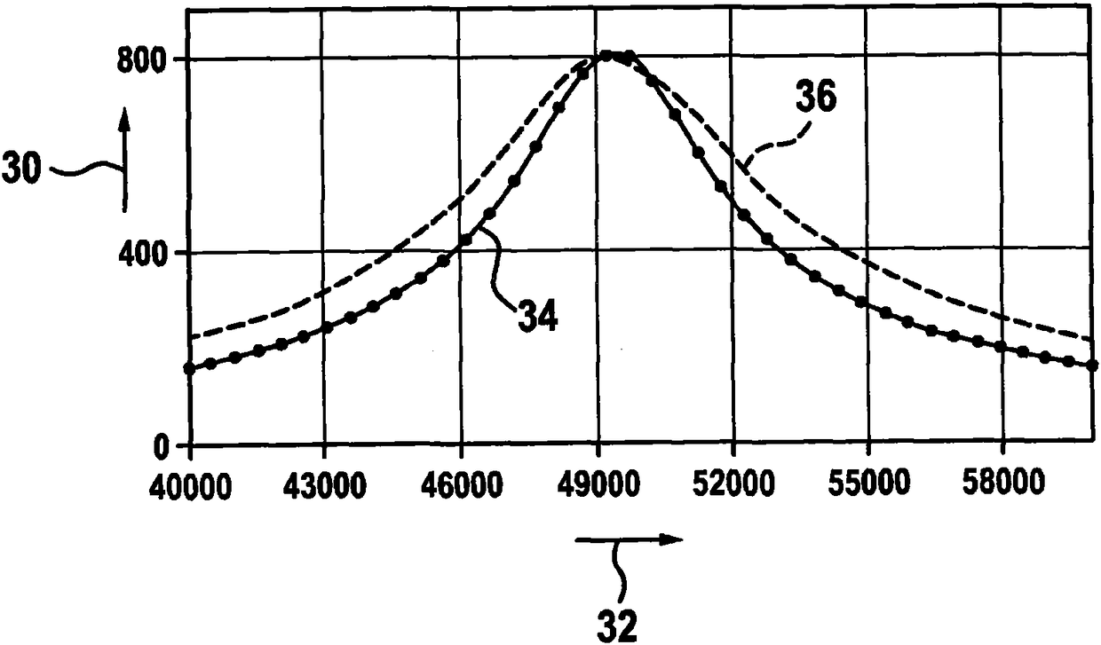 Acoustic sensor with diaphragm made of fiber composite material