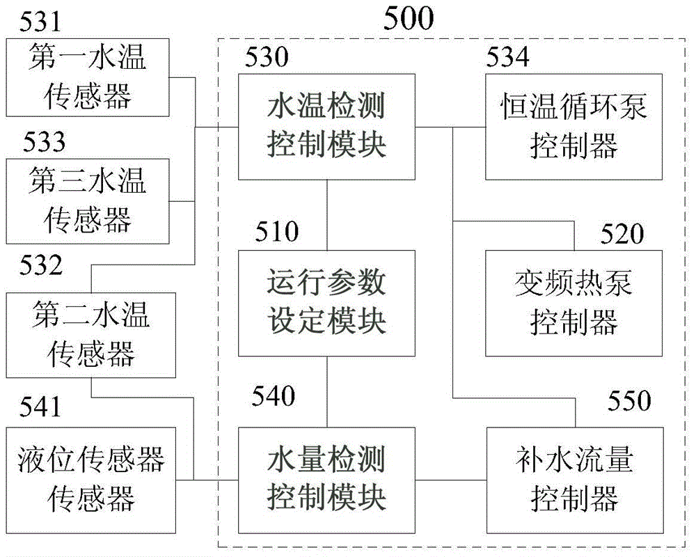 A direct-heating dual-source heat pump water heater control method and control device thereof