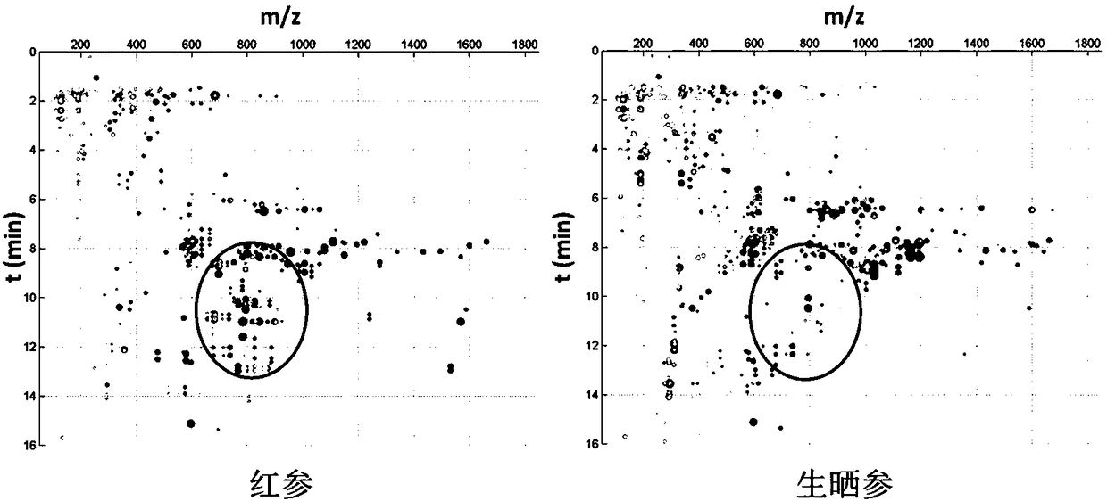 Lookup method for specific components of traditional Chinese medicines based on visualized mass spectrometry information