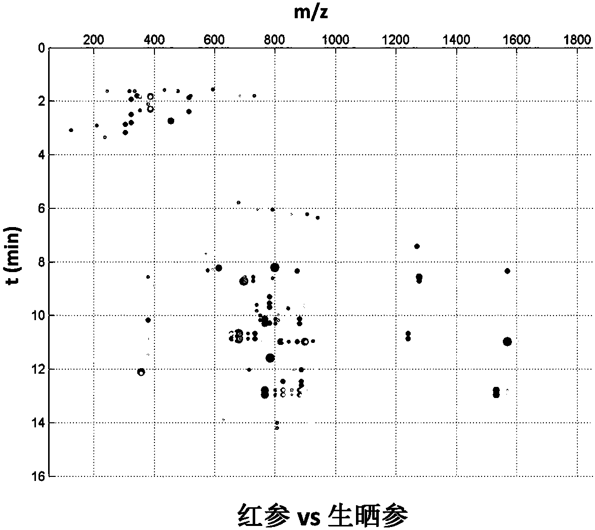Lookup method for specific components of traditional Chinese medicines based on visualized mass spectrometry information