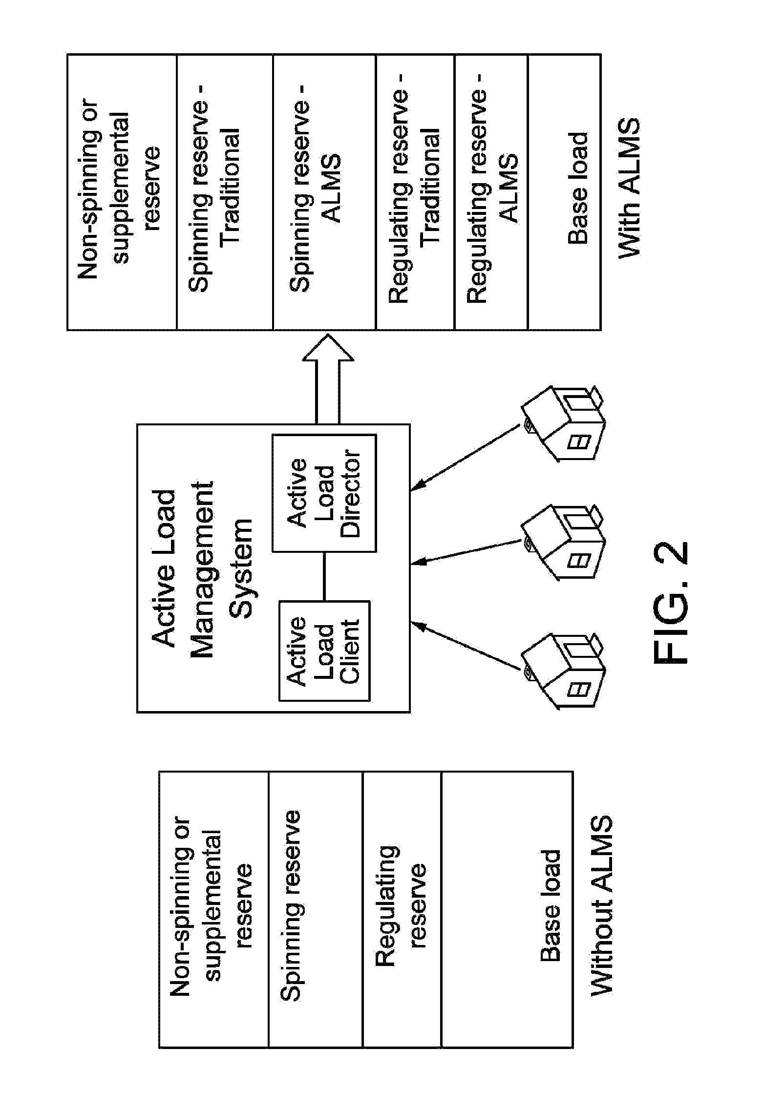 System and method for generating and providing dispatchable operating reserve energy capacity through use of active load management to compensate for an over-generation condition