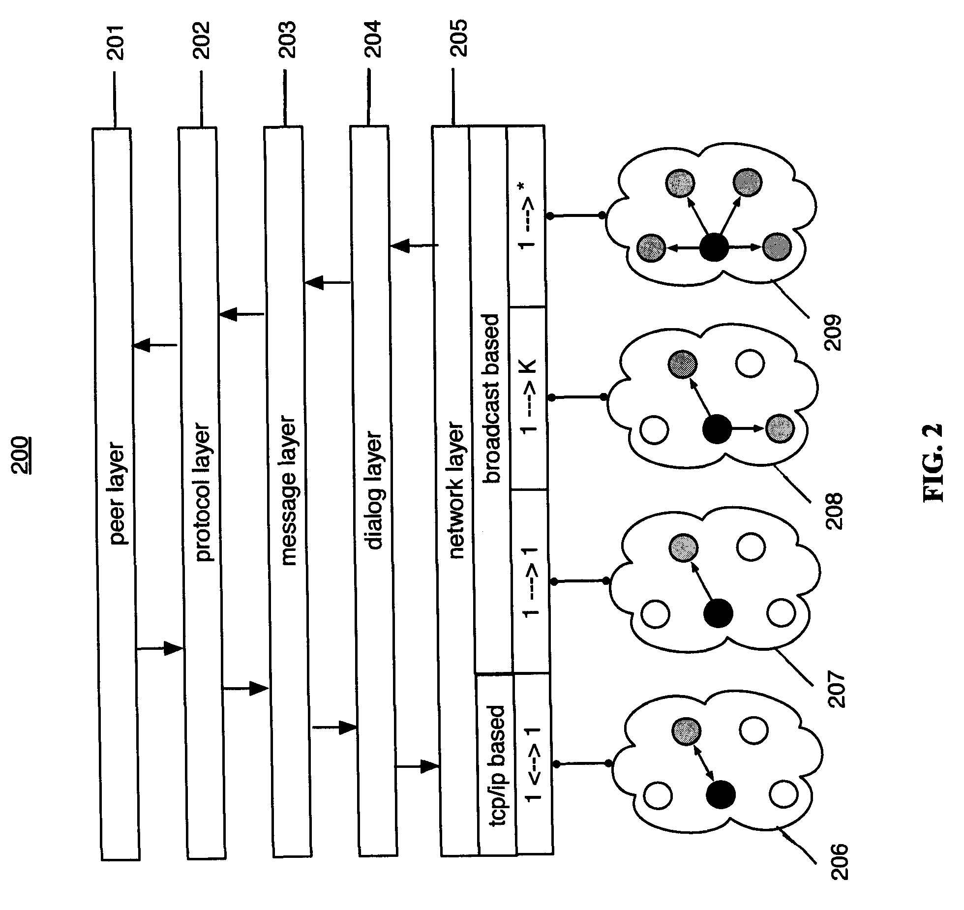 Method and apparatus for utility computing in ad-hoc and configured peer-to-peer networks