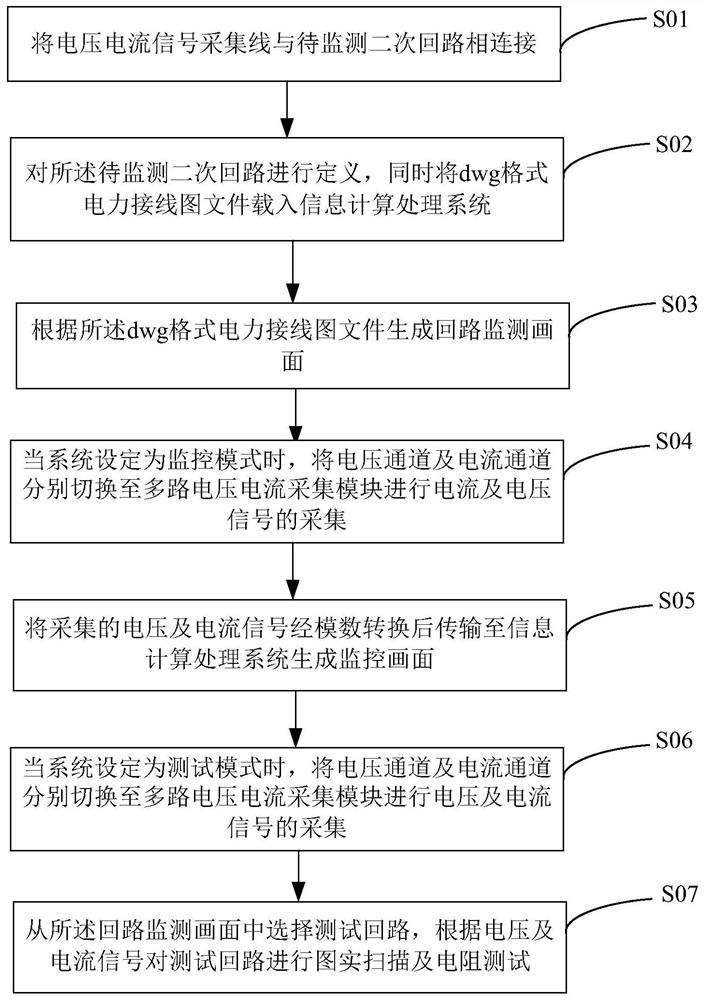 A monitoring method and system for a secondary circuit