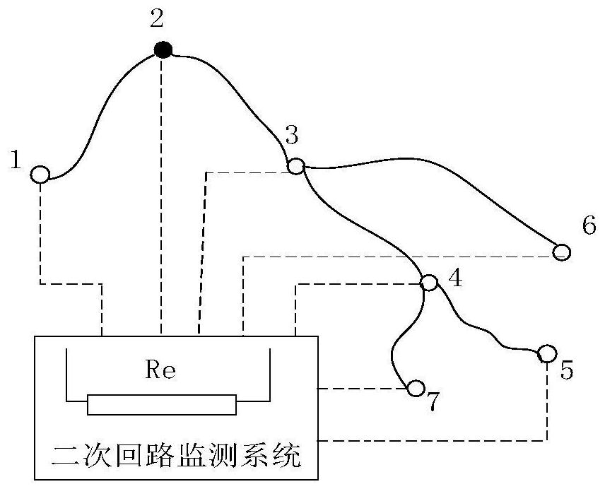 A monitoring method and system for a secondary circuit