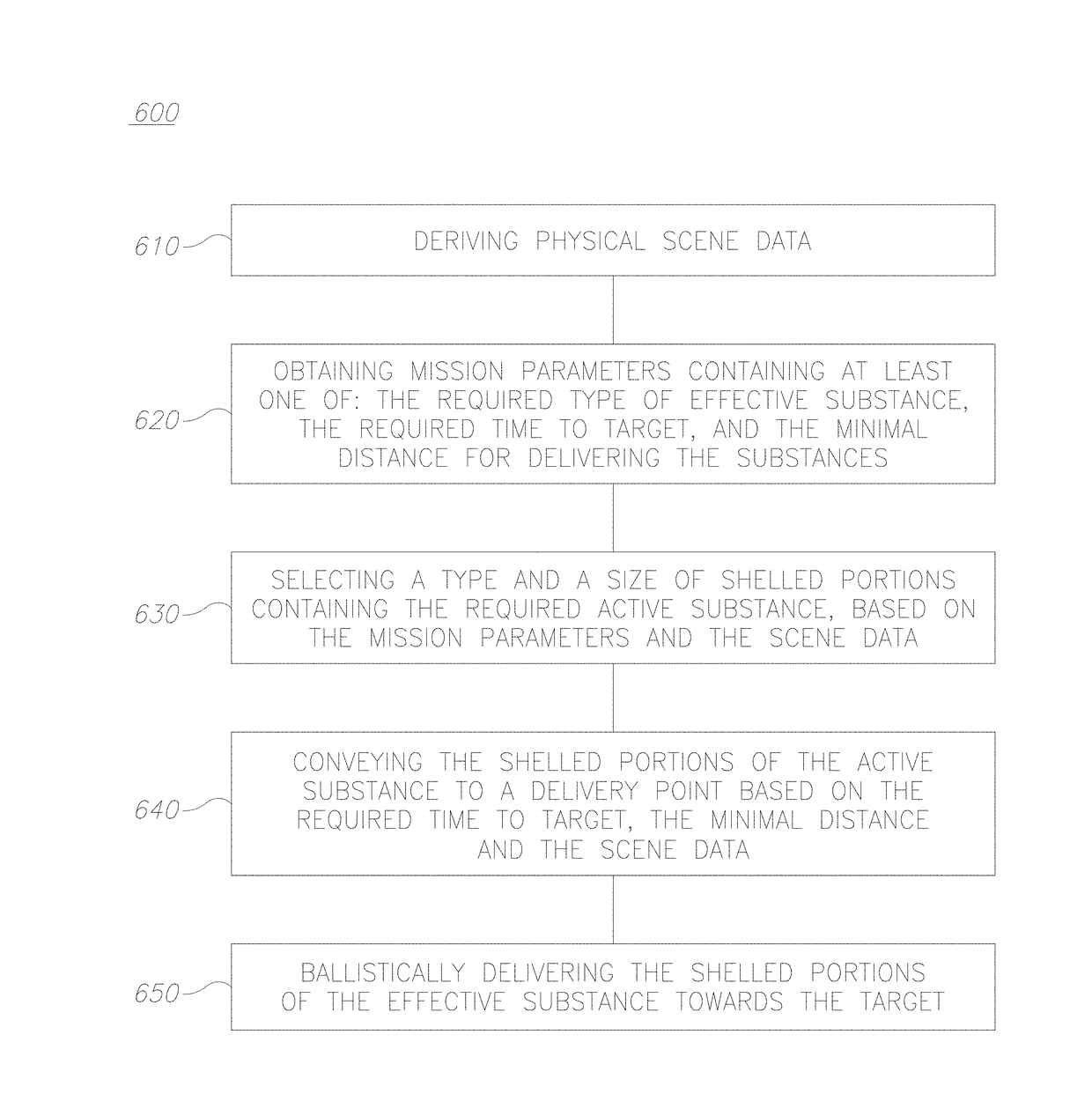 Method and system for delivering biodegradable shelled portions