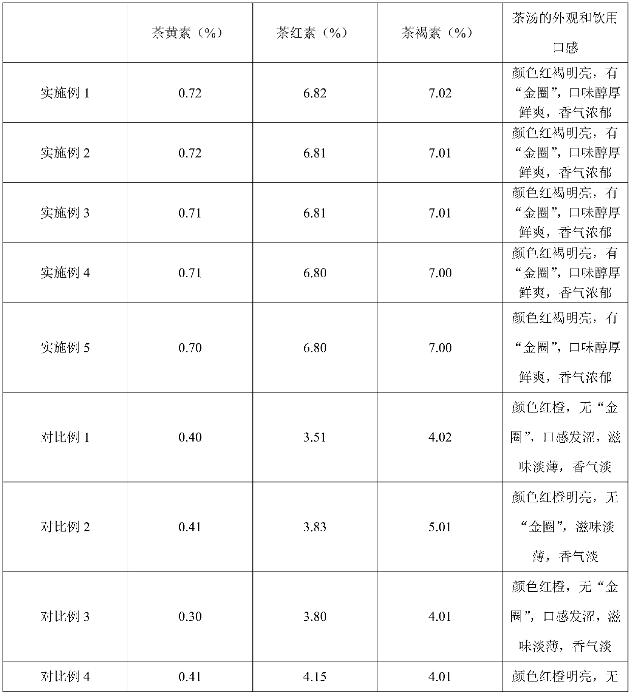 A kind of high-quality low-temperature instant black tea powder and its preparation process