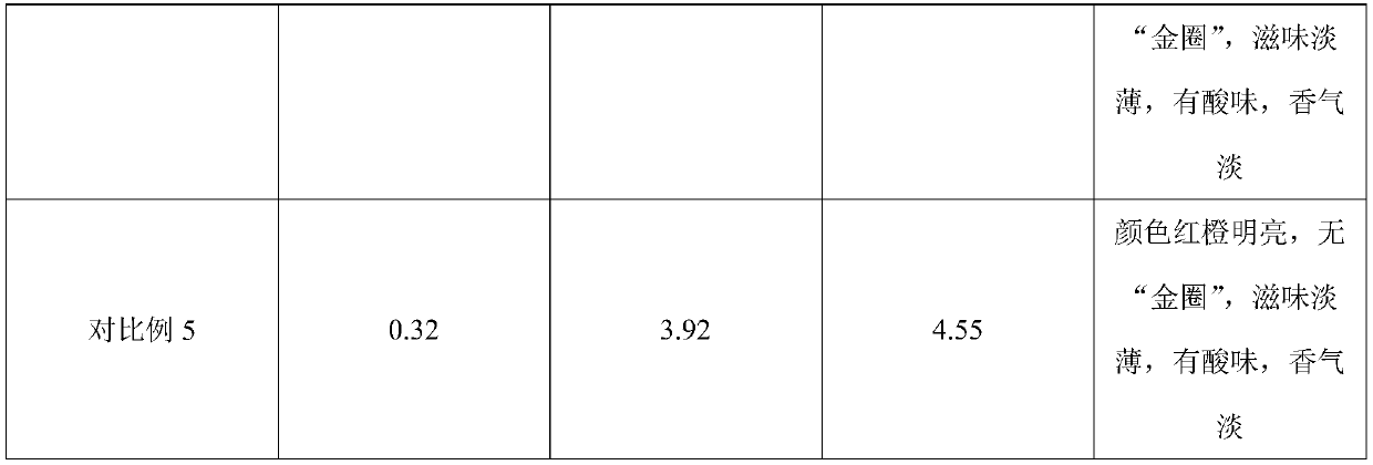 A kind of high-quality low-temperature instant black tea powder and its preparation process