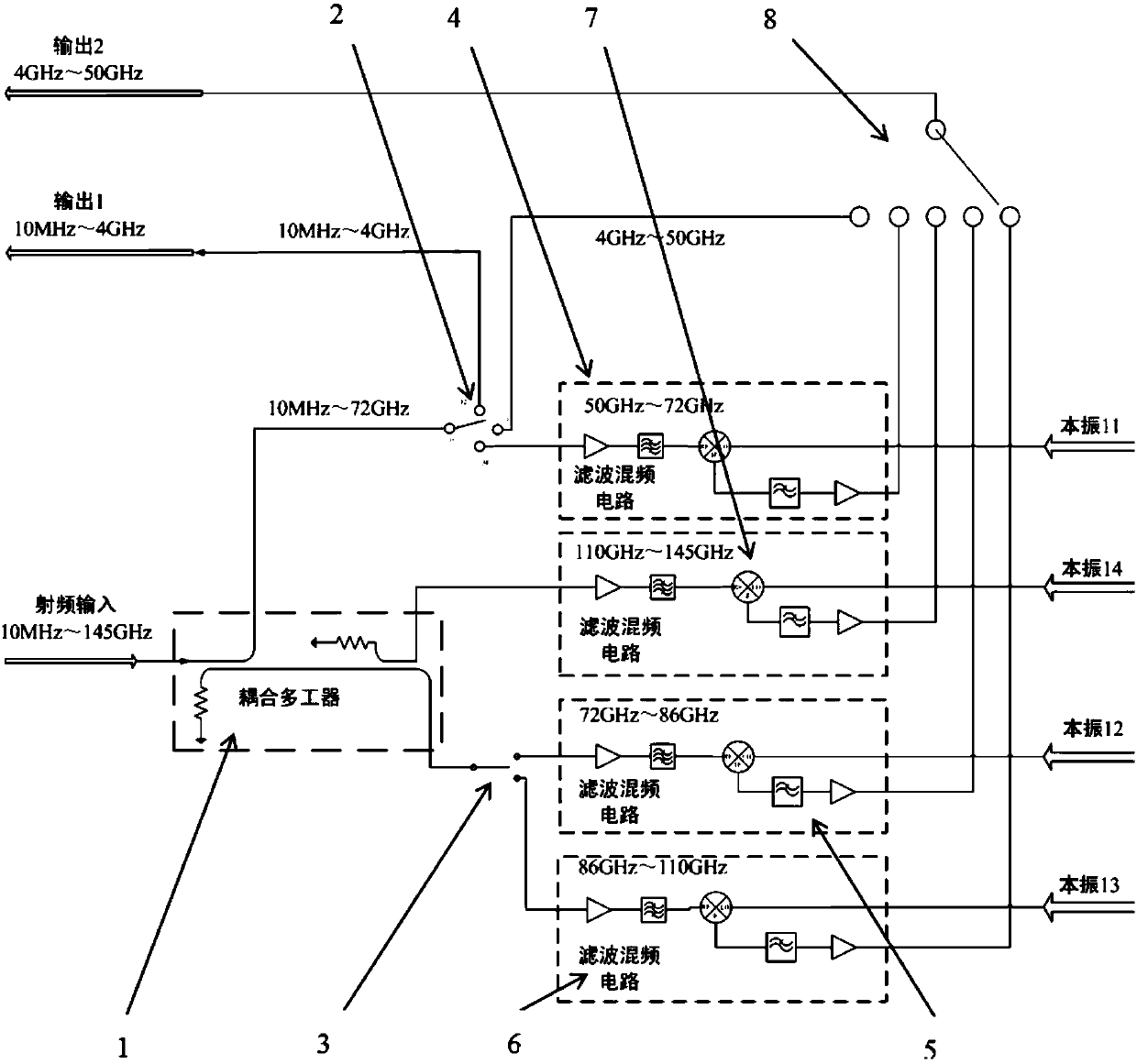 145GHz noise coefficient analyzer radio-frequency front-end circuit and processing method