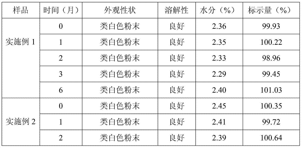 Toltrazuril potassium salt soluble powder as well as preparation method and usage thereof