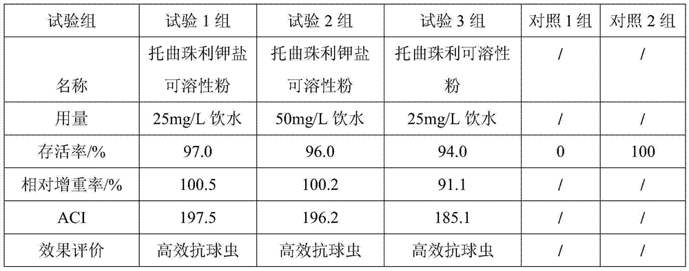 Toltrazuril potassium salt soluble powder as well as preparation method and usage thereof