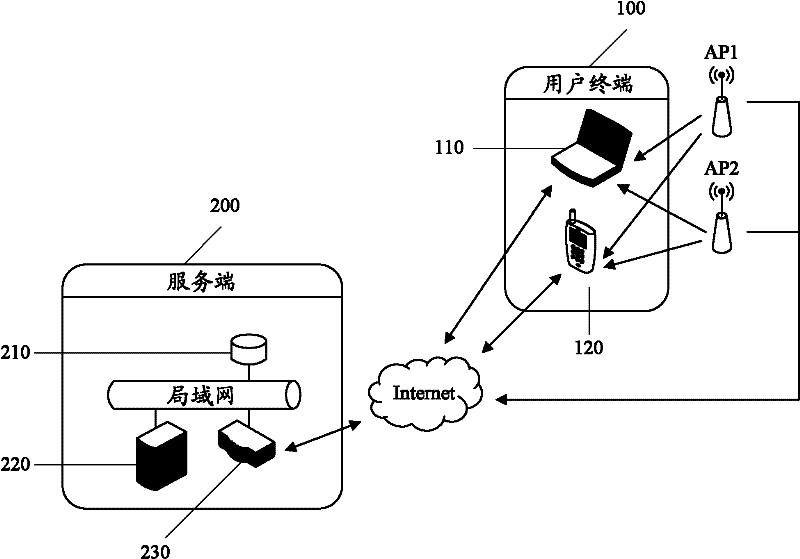 A wireless positioning method and system based on wi-fi