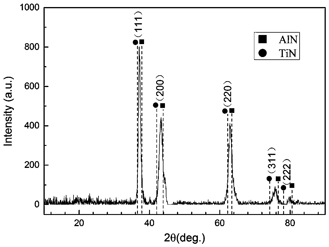 A kind of Altin composite coating with high Al content and preparation method