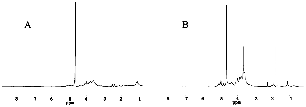Lycium barbarum polysaccharide and preparation method and application thereof