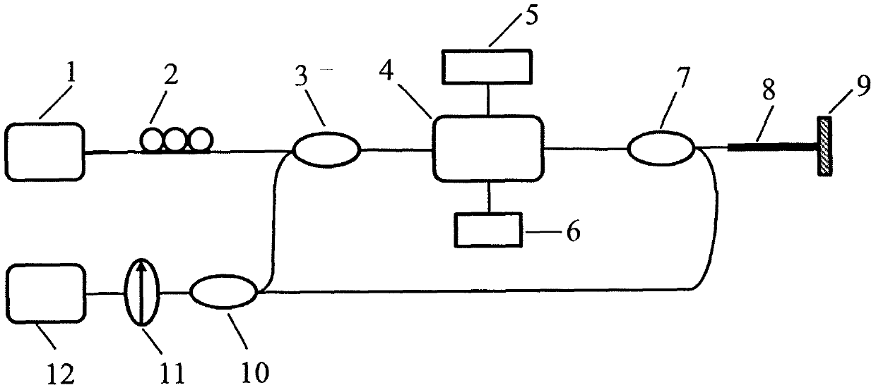 Linear light modulation method and device based on polarization modulation