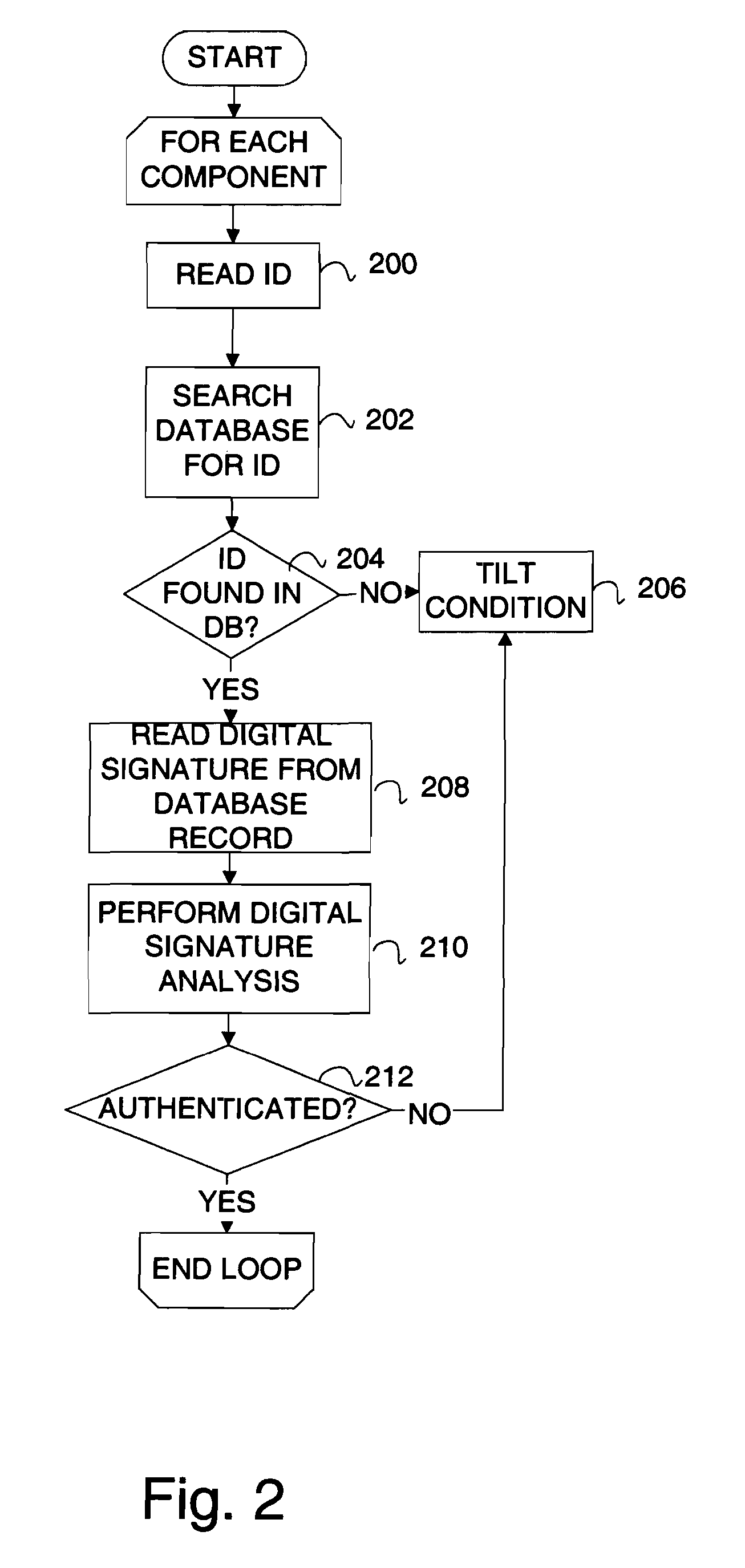 Gaming device verification system and method using a file allocation structure