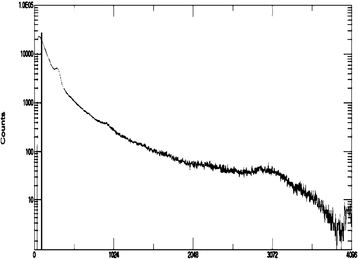 State real-time detection system of underwater nuclear reactor