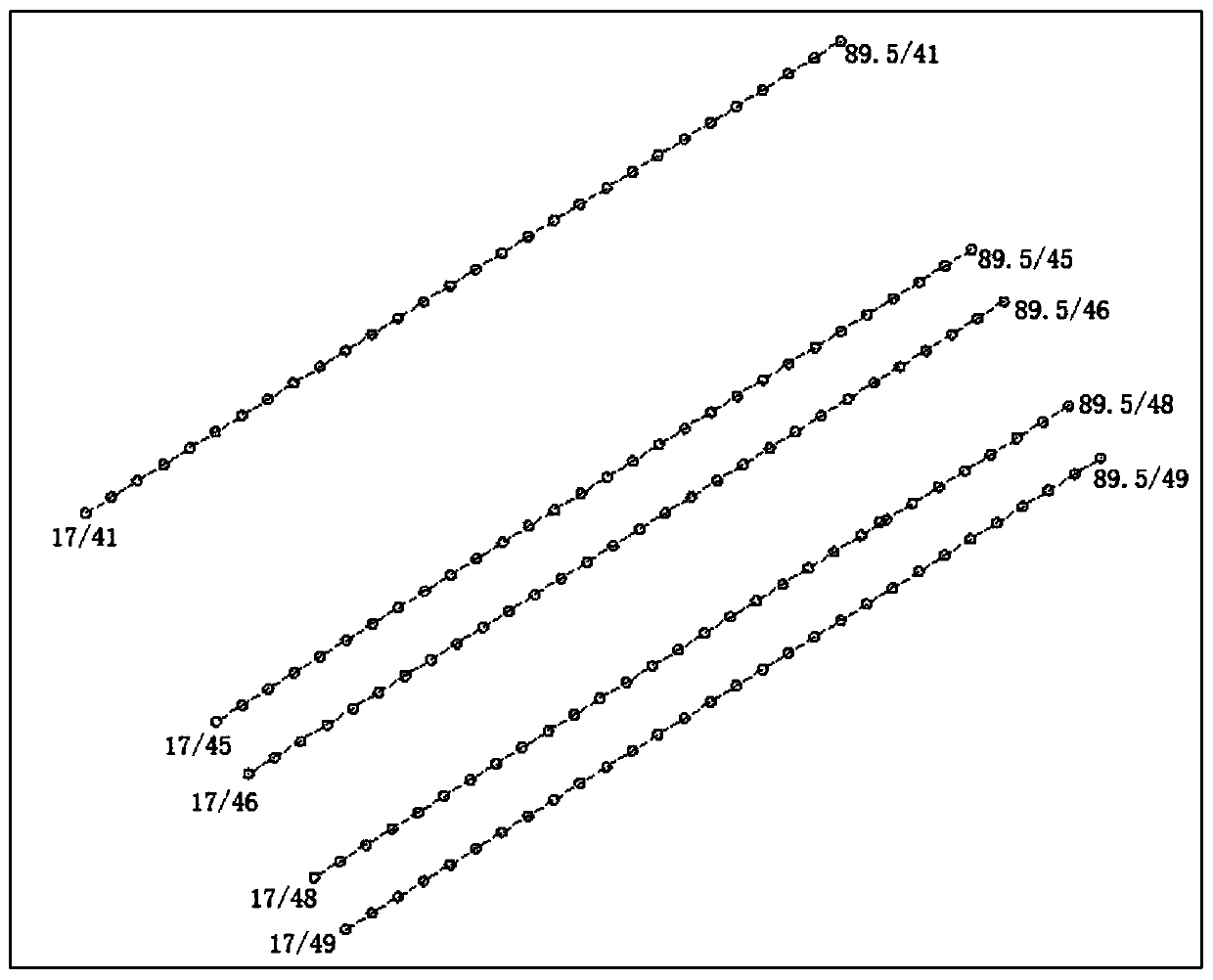 Three-dimensional resistivity sounding application method based on non-uniform measuring network