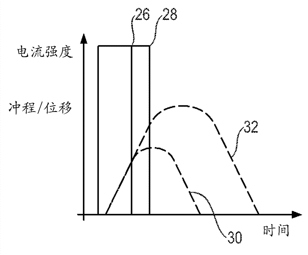 Valve system