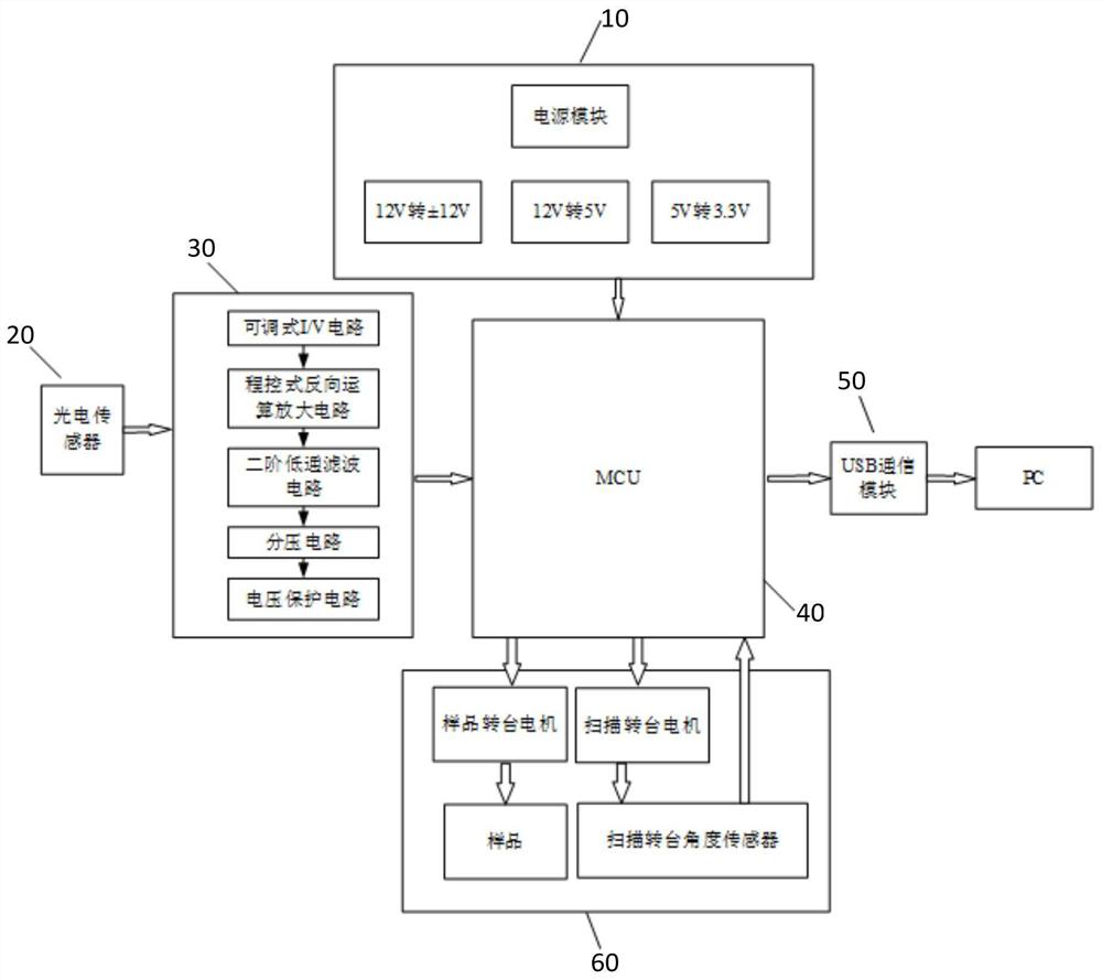 An Automatic Measuring System of Grating Diffraction Angle Spectrum