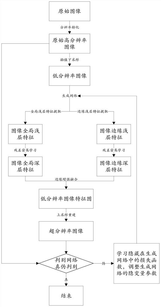 Image super-resolution reconstruction method, system and computer storage medium