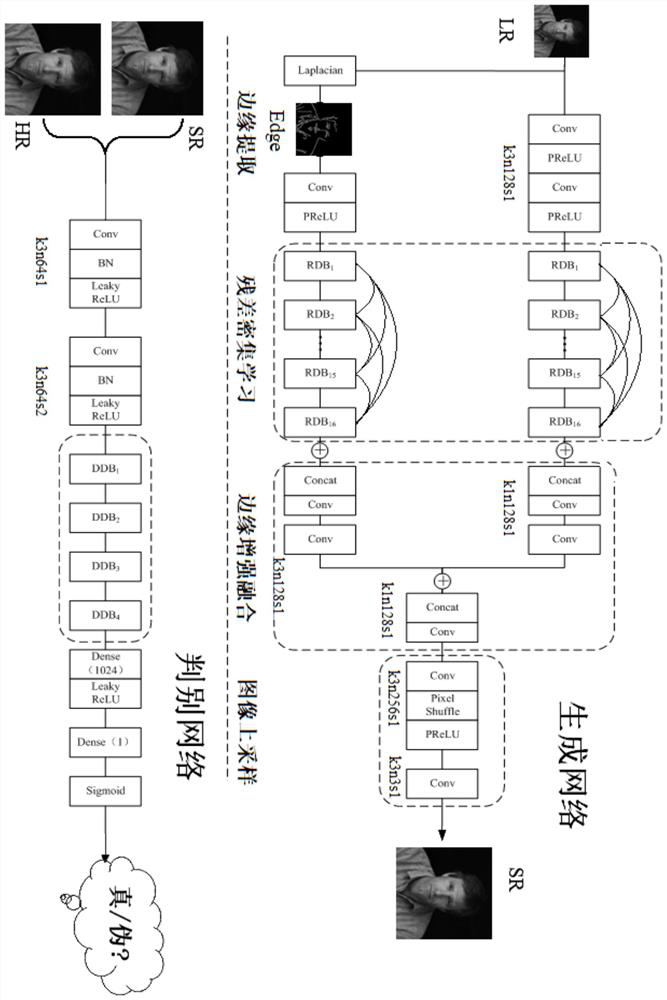 Image super-resolution reconstruction method, system and computer storage medium