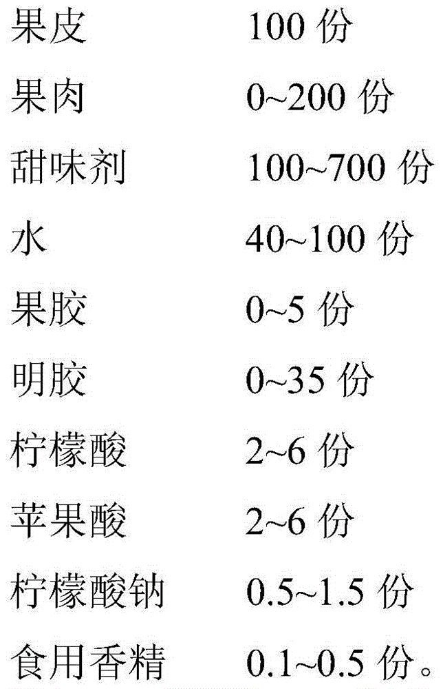 Breath-freshening pericarp candy and preparation method thereof