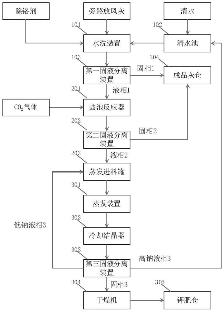 Cement kiln bypass exhaust ash resource utilization system and method