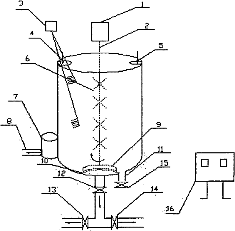 Homogenization device and method of garbage